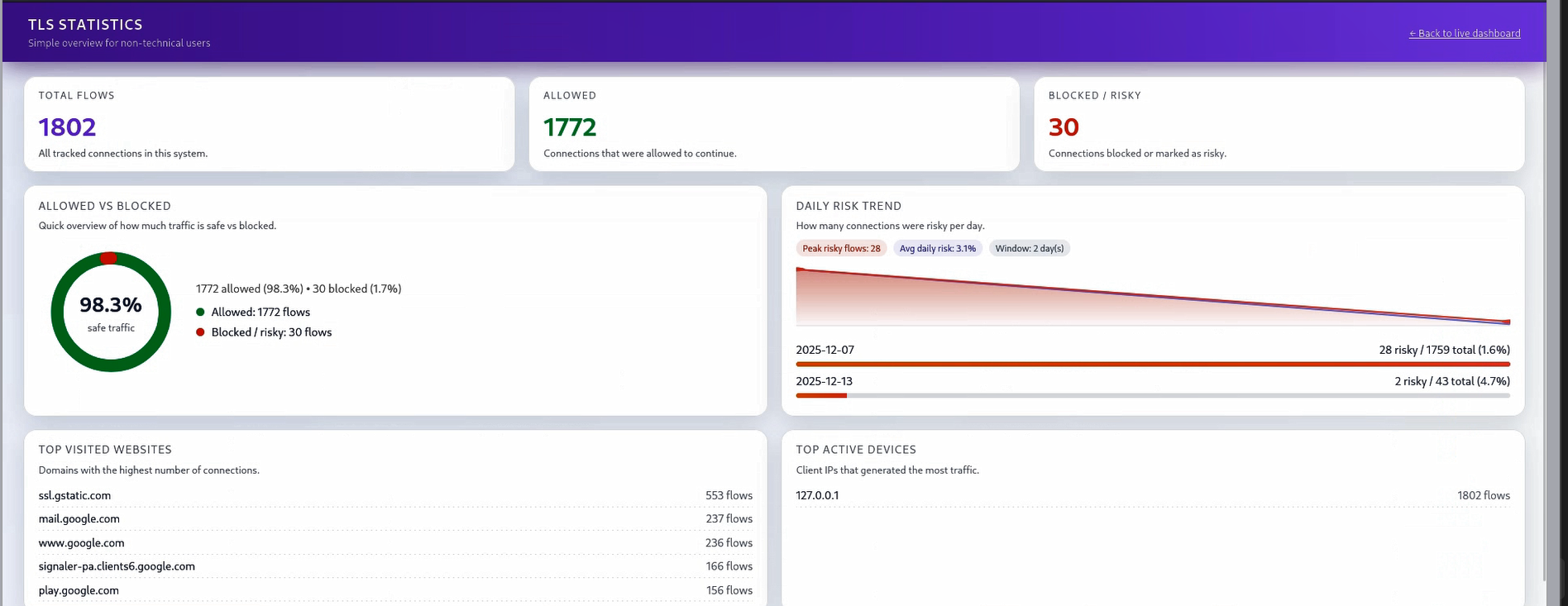 Policy Enforcement Example